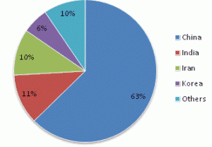 graph_sept29_news